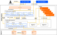 OpenAI故障复盘｜如何保障大规模K8s集群稳定性