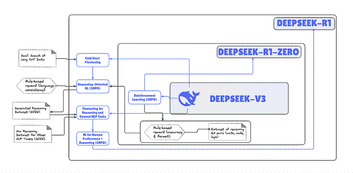 DeepSeek 引领的 AI 范式转变与存储架构的演进