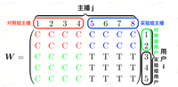 以抖音集团信息流推荐场景为例｜如何做复杂的AB实验设计？