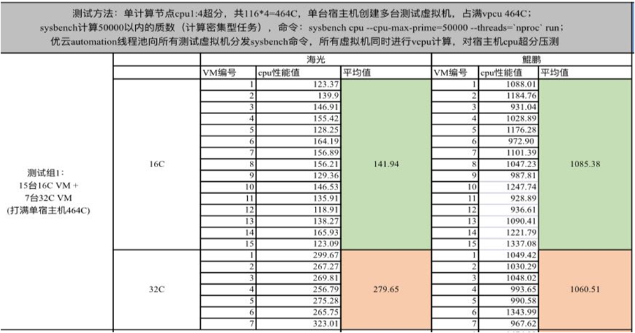 中小银行信创私有云建设经验及踩坑实录