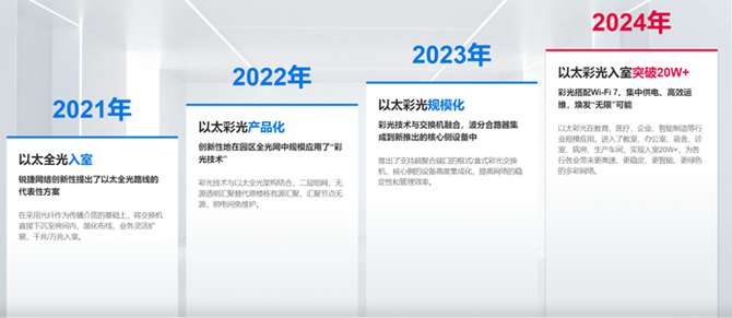 锐捷“极简以太全光网络”获评福建省科学技术进步奖(图2)