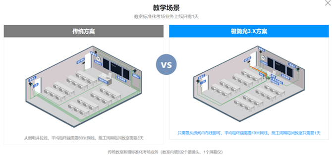 锐捷“极简以太全光网络”获评福建省科学技术进步奖(图3)