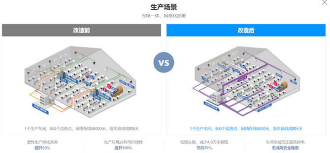 锐捷“极简以太全光网络”获评福建省科学技术进步奖(图4)