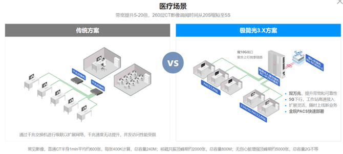 锐捷“极简以太全光网络”获评福建省科学技术进步奖(图5)