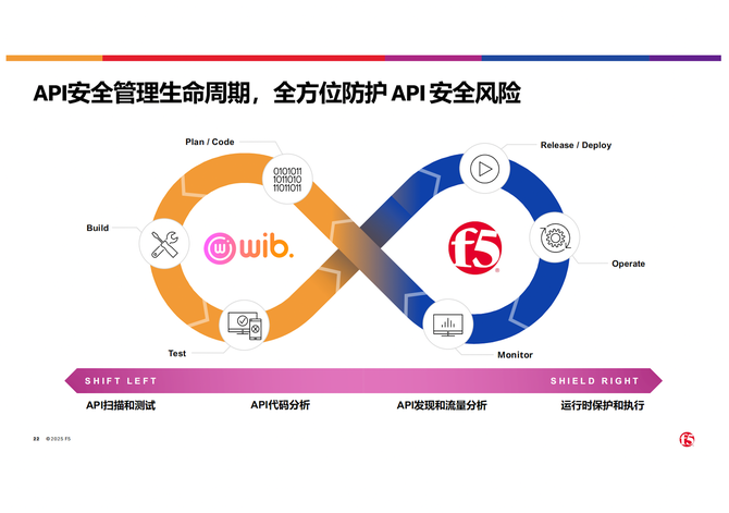 借F5“AI+ADC”之力全方位赋能AI应用(图3)