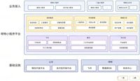 得物小程序平台设计与实践