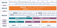 别让老板知道！DeepSeek还能这样用在运维场景