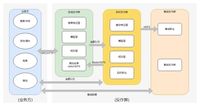 基于Flink的配置化实时反作弊系统