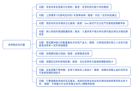 不战而溃的系统稳定性建设长什么样？