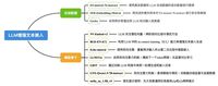 LLM增强语义嵌入的模型算法综述