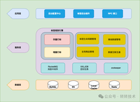 转转运营系统之商品标签平台