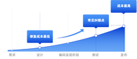 阿里云资深架构师经验分享：DevSecOps优秀实践