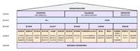 商家域稳定性建设之原理探索｜得物技术