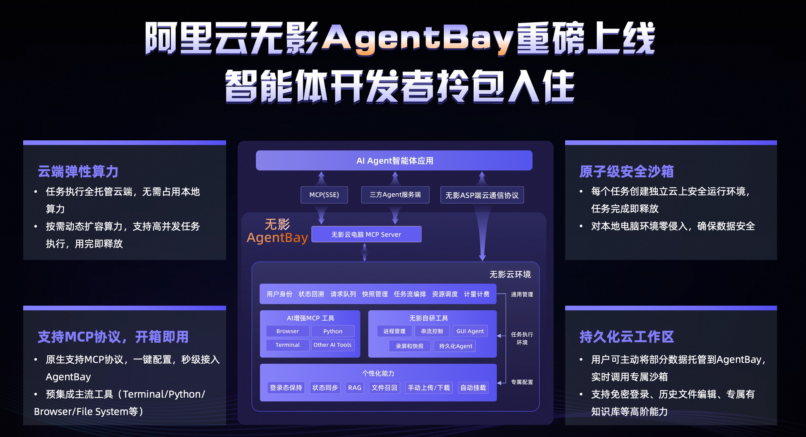 Agent开发能“拎包入住”了 无影推出首个云电脑MCP服务AgentBay
