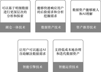 DeepSeek在数据领域的70个应用场景