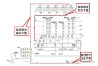 某地鐵控制中心數據機房空調系統改造方案探討