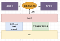 B站服務器故障管理實踐與探索