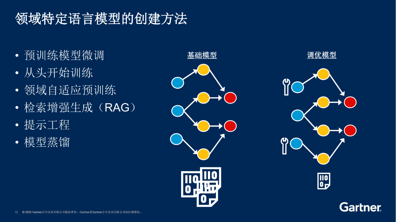 Gartner蔡惠芬：生成式AI的下一站是智能应用和特定领域模型