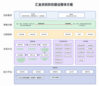 匯金資損防控體系建設及實踐 | 得物技術
