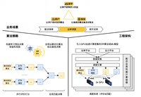 OR算法+ML模型混合推理框架架構演進