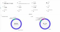 低并發編程｜如何用720個請求讓后端服務器癱瘓