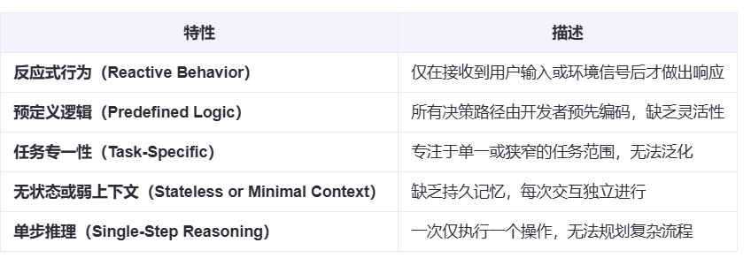 当自主革命到来，传统AI Agent正在向Agentic AI 跨越