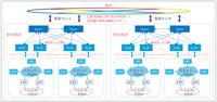 運營商智算網絡技術研究與實踐