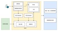 TDS數據治理深度實踐：從標準化到智能化的演進之路