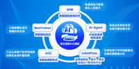 聽見用戶的聲音：AI讓每一位消費者被真正理解