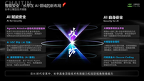 从AI赋能安全到守护AI本身，长亭科技定义智能安全新范式