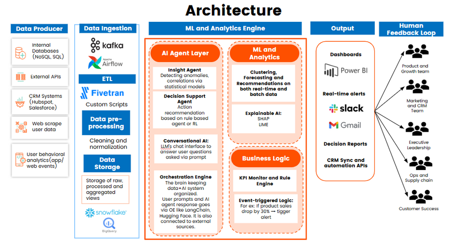 AI  Agent如何影响RCA根因分析和业务决策？