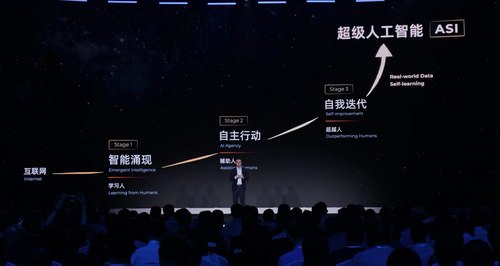 阿里吴泳铭：AGI只是起点超级人工智能ASI才是终极目标(图2)