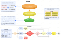 貨拉拉離線大數(shù)據(jù)跨云遷移 - 數(shù)據(jù)遷移篇