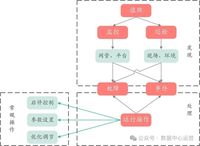 數(shù)據(jù)中心IDC基礎(chǔ)設(shè)施運(yùn)維巡檢工作的6個(gè)重點(diǎn)