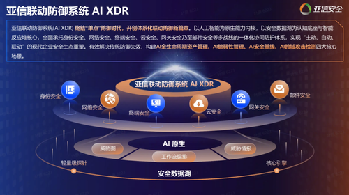体系化破局：亚信安全AIXDR如何重塑下一代网络安全范式(图2)