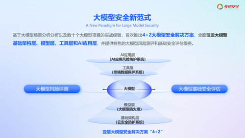体系化破局：亚信安全AIXDR如何重塑下一代网络安全范式(图3)
