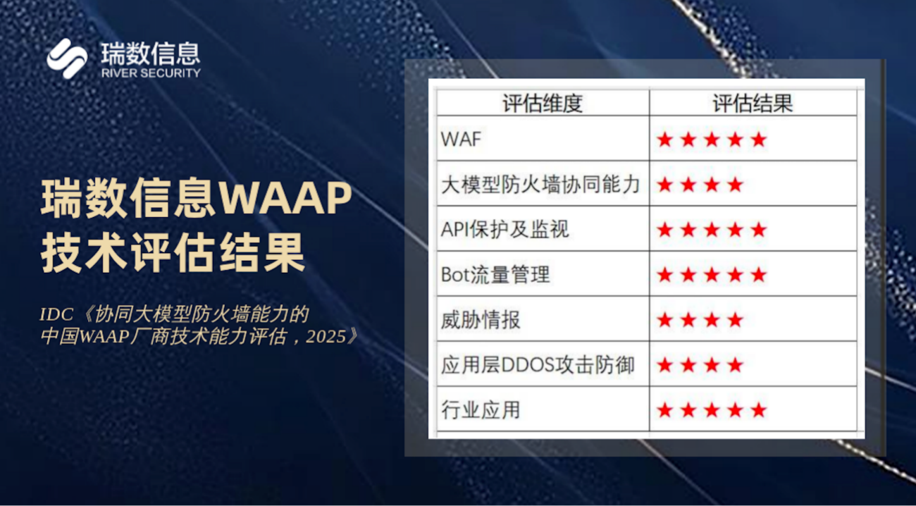 五星认可！瑞数信息入选IDC中国WAAP厂商技术能力评估报告
