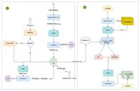 數(shù)據(jù)平臺(tái)數(shù)據(jù)智能化入庫(kù)實(shí)踐