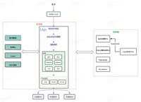 網(wǎng)關(guān)MCP轉(zhuǎn)換技術(shù)：從實(shí)現(xiàn)到平臺(tái)落地