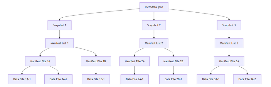 揭秘Iceberg用户回溯功能背后的那些“坑”