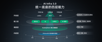 迈向AI原生时代：青云AI Infra 3.0如何破解企业转型的“错配”难题