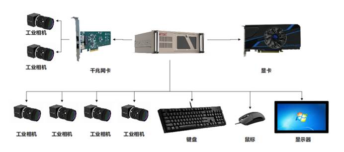 海量存储：机器视觉智能化的核心基石