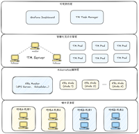 百度流式计算开发平台的降本增效之路
