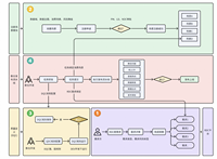得物离线数仓发布流水线质量门禁实践