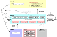 大模型网关：大模型时代的智能交通枢纽