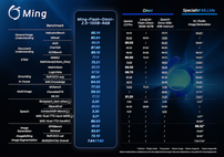蚂蚁集团开源全模态大模型Ming-flash-omni 2.0，性能对标 Gemini 2.5 Pro