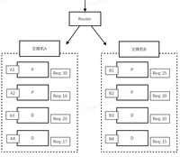 AI推理：如何实现吞吐翻倍、时延降90%与GPU资源节省26%？