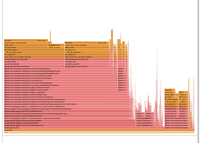 Netflix的CPU架构瓶颈排查与修复实践