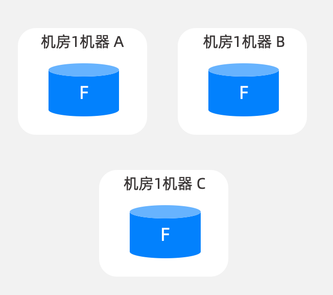 云中断来了，你的数据库扛得住吗？