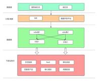 日均千亿PV日志系统架构升级之路